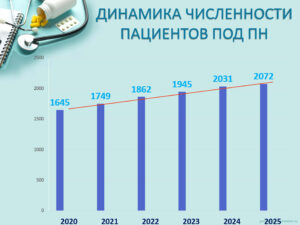 Республиканское совещание по итогам работы