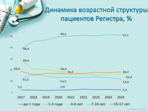 Республиканское совещание по итогам работы