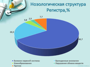 Республиканское совещание по итогам работы