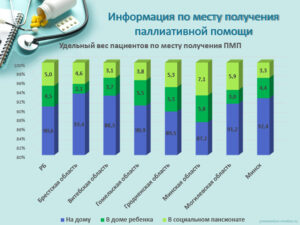 Республиканское совещание по итогам работы