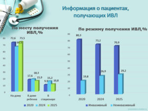 Республиканское совещание по итогам работы